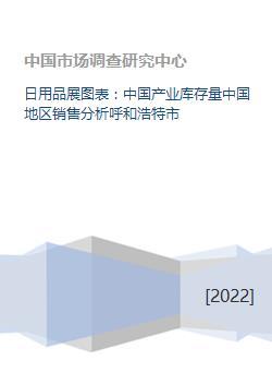 日用品展图表:中国产业库存量中国地区销售分析呼和浩特市
